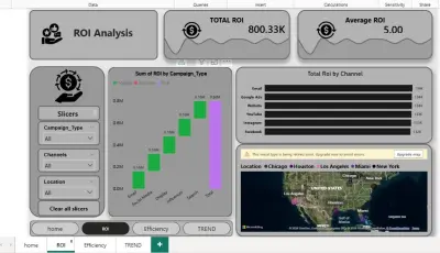تحليل شامل للحملات التسويقية العالمية وتصميم لوحة تحكم (Marketing Dashboard) متقدمة.