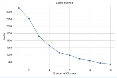 clustring (kmean-Bdscan)