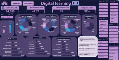 Digital Learning Dashboard