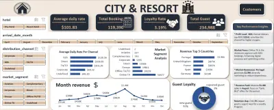 تنظيف وتنظيم البيانات وعمل Dashboard باستخدام Excel