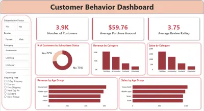 تحليل سلوك التسوق لدى العملاء (Customer Shopping Behavior Analysis)
