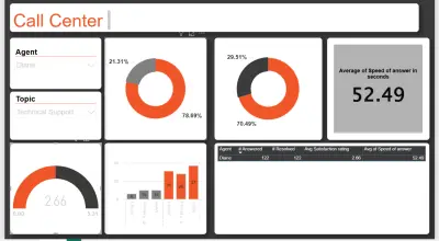 عمل داش بورد احترافيه