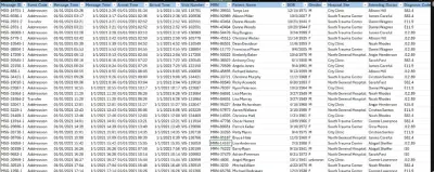 بروجكت تحليل بيانات اكسيل