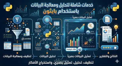 تنظيف ومعالجة وتحليل البيانات وتمثيلها بصريا
