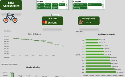 Sales Dashboard - Bike Access