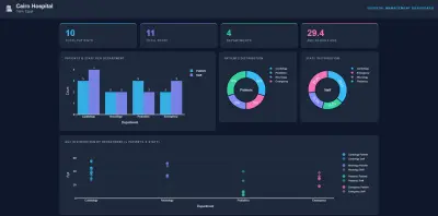 Hospital Management System