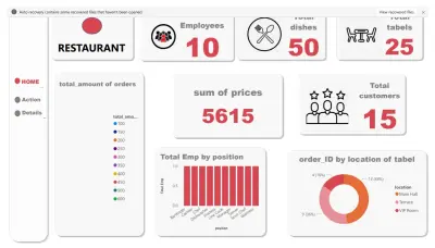Restaurant Performance Dashboard