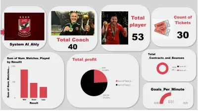 Sports Analytics Dashboard