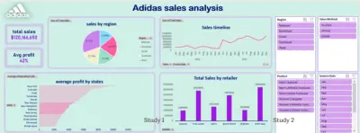 adidas sales dashboard