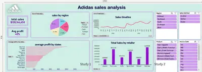 adidas sales dashboard