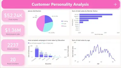 customer personality analysis