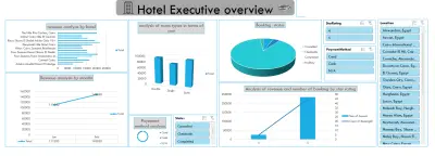 تصميم وتحليل قاعدة بيانات لفندق