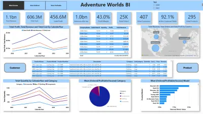 Power BI Dashboard