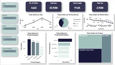 Power BI Dashboard