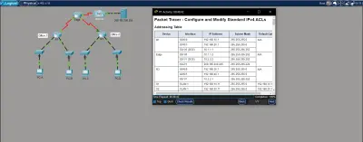 Configure and Modify Standard IPv4 ACLs