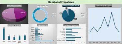 Dashboard trend sales