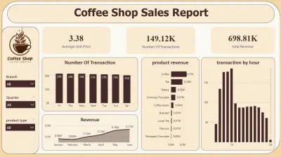 لوحة تفاعلية لمبيعات مقهى