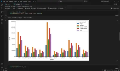 تحليل بيانات مستخدمين موقع الانستاغرام باستخدام بايثون