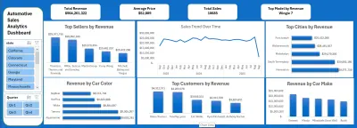 تحليل مبيعات سيارات من تنظيف البيانات إلى تصميم Dashboard تفاعلية (SQL + Excel)