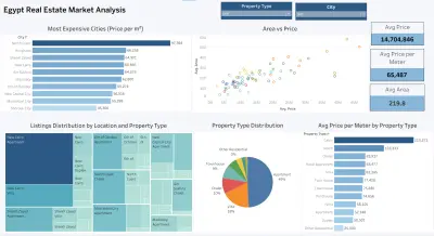 تحليل سوق العقارات في مصر باستخدام Python و Tableau