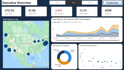 تصميم داشبورد احترافي Power BI لتحليل المبيعات والعملاء
