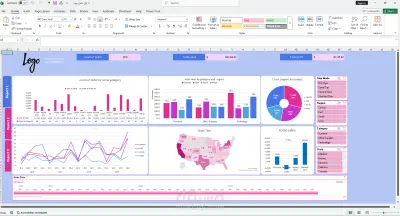 Sales Performance & Profit Dashboard
