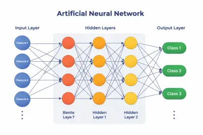 تحليل أداء الجسم وتصنيفه باستخدام تعلم الآلة (Body Performance Analytics & ML Classification)  أو بصيغة مختصرة وجذابة: “تصنيف المستوى البدني للمستخدمين باستخدام خوارزميات الذكاء الاصطناعي”