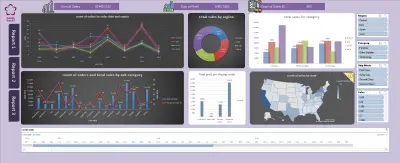 “لوحة تحكم تفاعلية لتحليل الأداء باستخدام Excel و Power Query”