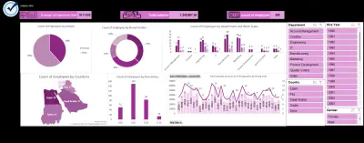 dashboard تفاعلي باستخدام Power BI