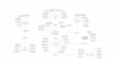 بناء قاعدة بيانات و تحليل البيانات و Dashboard تفاعلي باستخدام sql و Power BI و orange لمجموعه من المستشفيات