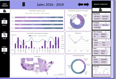 لوحات التحكم التفاعلية (Excel Dashboards)