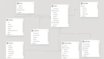 تصميم وهندسة قواعد البيانات (Database Architecture & ERD Design)