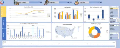 تصميم Dashboard أداء المبيعات والأرباح لمتجر تجزئة في الولايات المتحدة الأمريكية باستخدام Excel