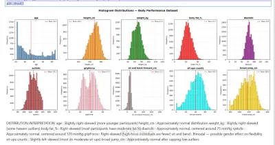 Body Performance Analytics and Intelligent Classification System