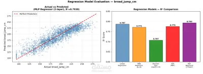 Body Performance Analytics and Intelligent Classification System