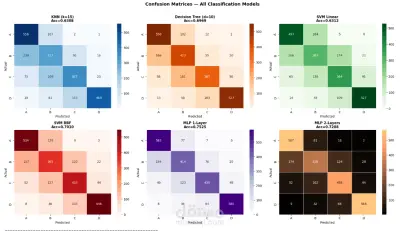 Body Performance Analytics and Intelligent Classification System