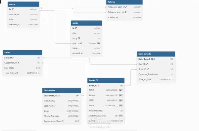SQL Server Database Design for an Online Bookstore