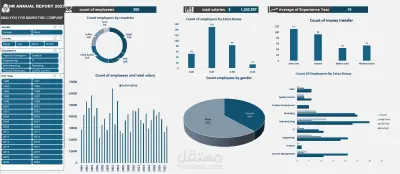 HR Annual Report Dashboard 2023 — Data Analysis & Interactive Reporting*