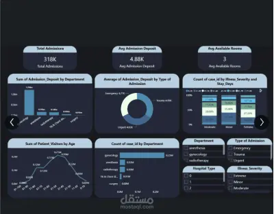 Hospital Management System — Data Analysis