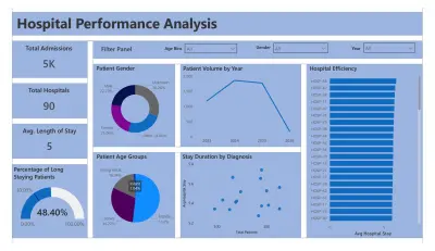 تحليل بيانات وإنشاء Dashboard تفاعلي باستخدام Power BI