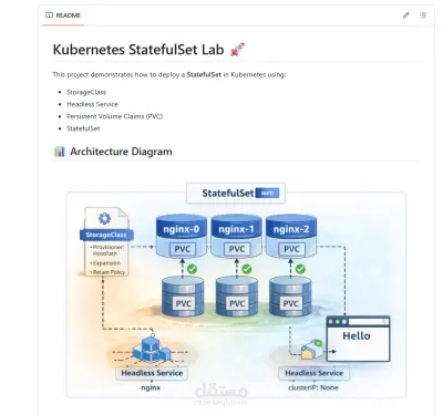 صورة العمل Kubernetes Deployment & Load Balanced Microservices