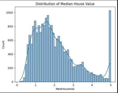تحليل استكشافي شامل لبيانات الإسكان في كاليفورنيا