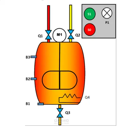 نظام أتمتة وتطوير كود التحكم لخزان خلط وتسخين صناعي (Heating & Mixing Tank Process) عبر TIA Portal