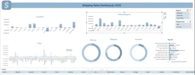 Dashboard شامل لمتابعة مؤشرات المبيعات الرئيسية (KPIs)