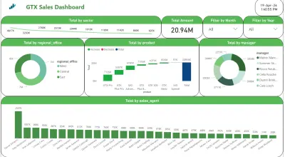 إنشاء Dashboard لمبيعات مؤسسة GTX