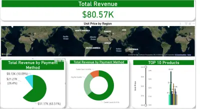 تحليل الإيرادات العالمية (Power BI)
