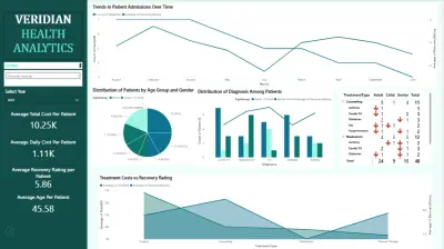 Veridian Health Analytics | لوحة تحكم ذكية لتحليل بيانات الرعاية الصحية