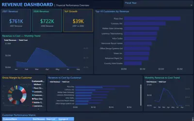 Revenue Analytics Dashboard