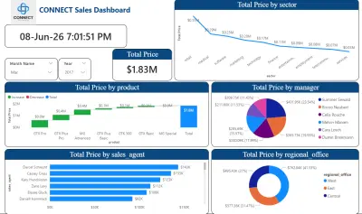 لوحة تحليل بيانات العملاء والمبيعات باستخدام Power BI