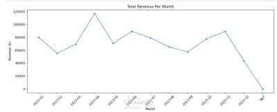 تحليل بيانات المستشفيات وتنظيف البيانات باستخدام Python | EDA & Data Cleaning